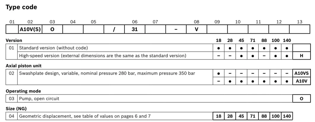 Replace Rexroth A10vo45 A10vo A10V Series A10vo45ED72/31L-Vuc12K68p Hydraulic Piston Pump