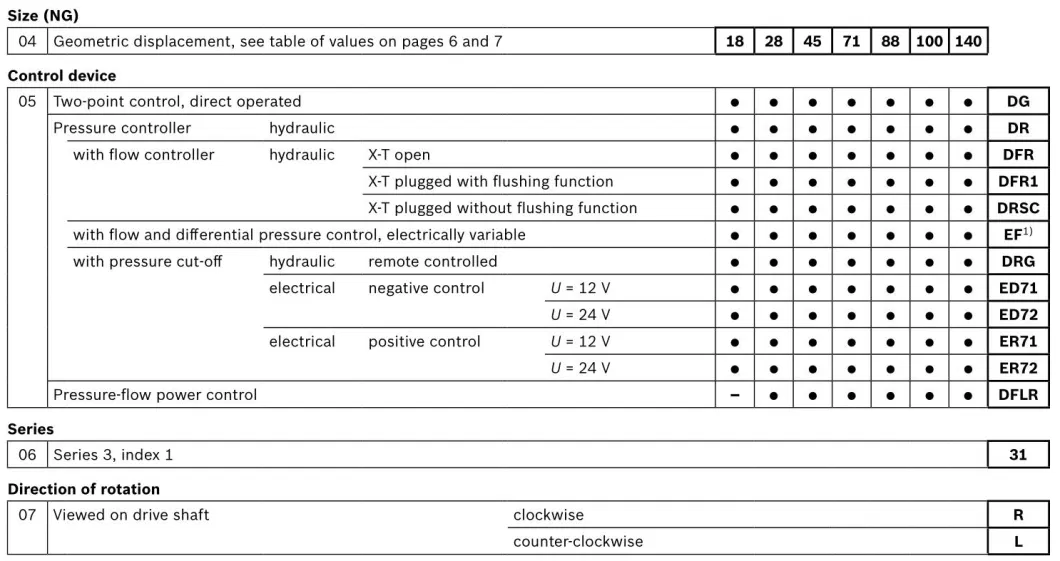 Replace Rexroth A10vo45 A10vo A10V Series A10vo45ED72/31L-Vuc12K68p Hydraulic Piston Pump