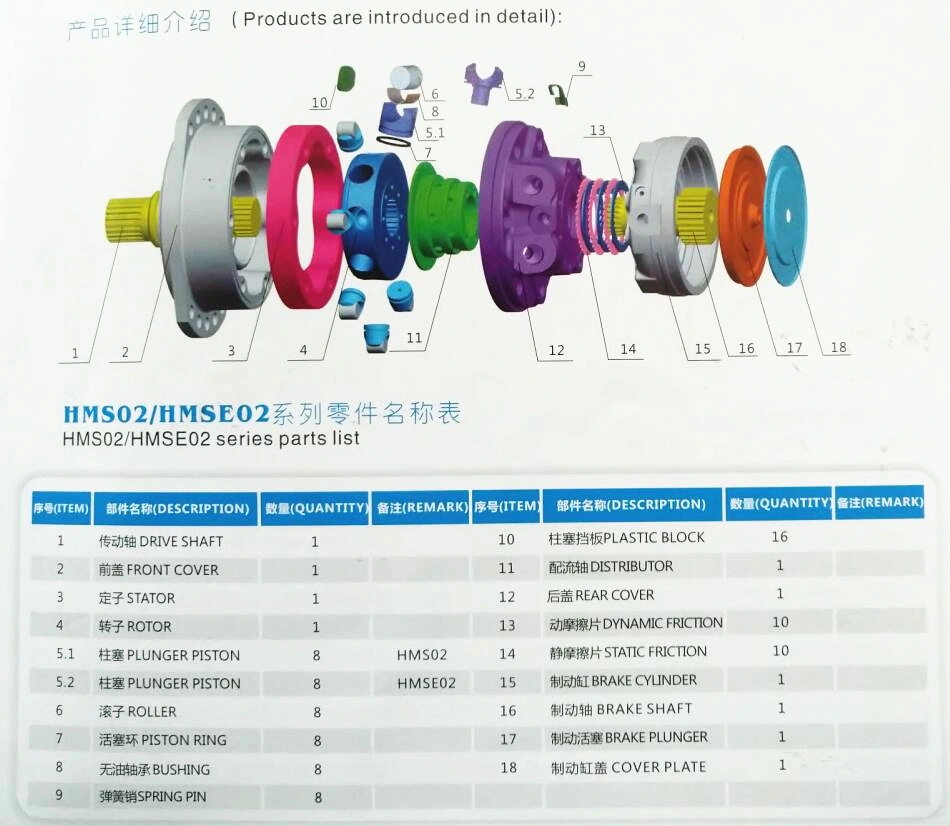 Hydraulic Spare Part Poclain Ms Series Cam Ring